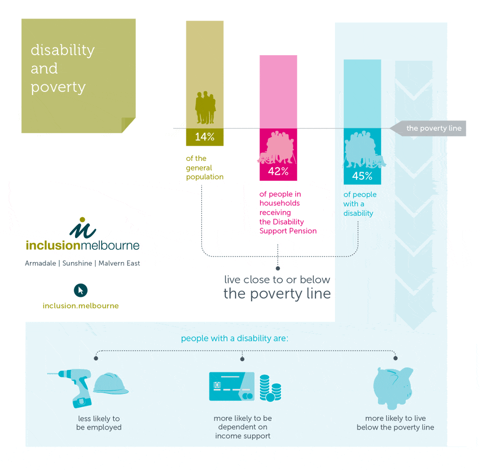 Disability and Poverty