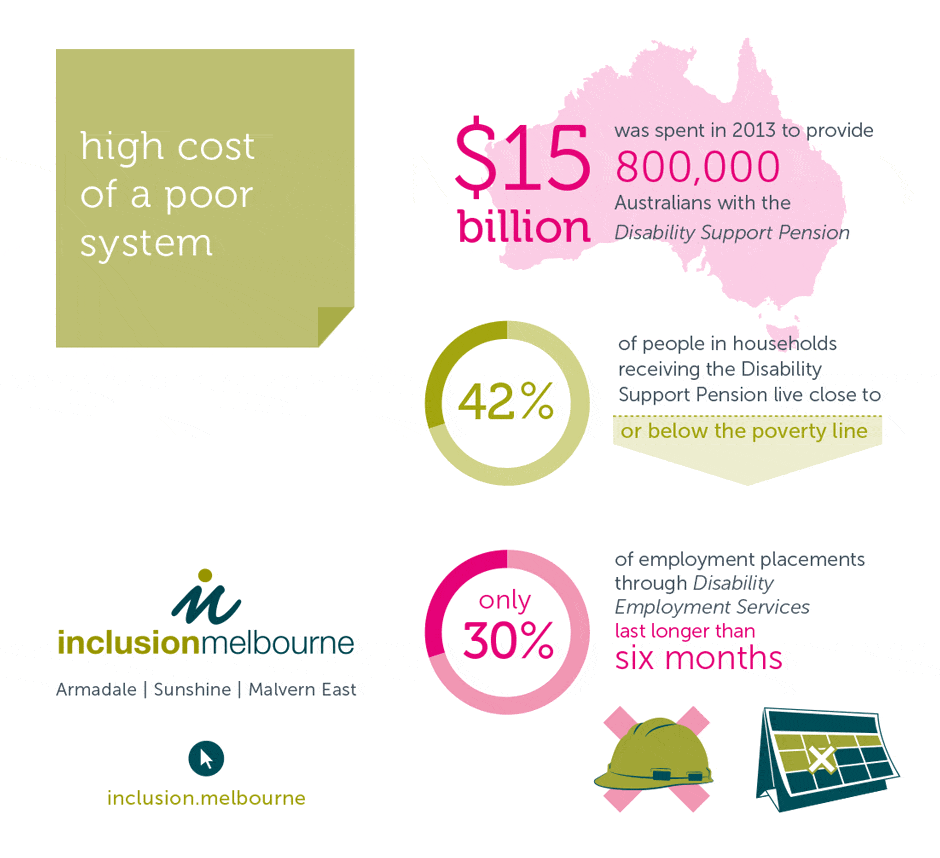 high cost of a poor system